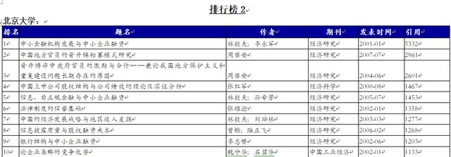 他可能是中國學歷最高“三霸”農民卻回鄉種魏柑