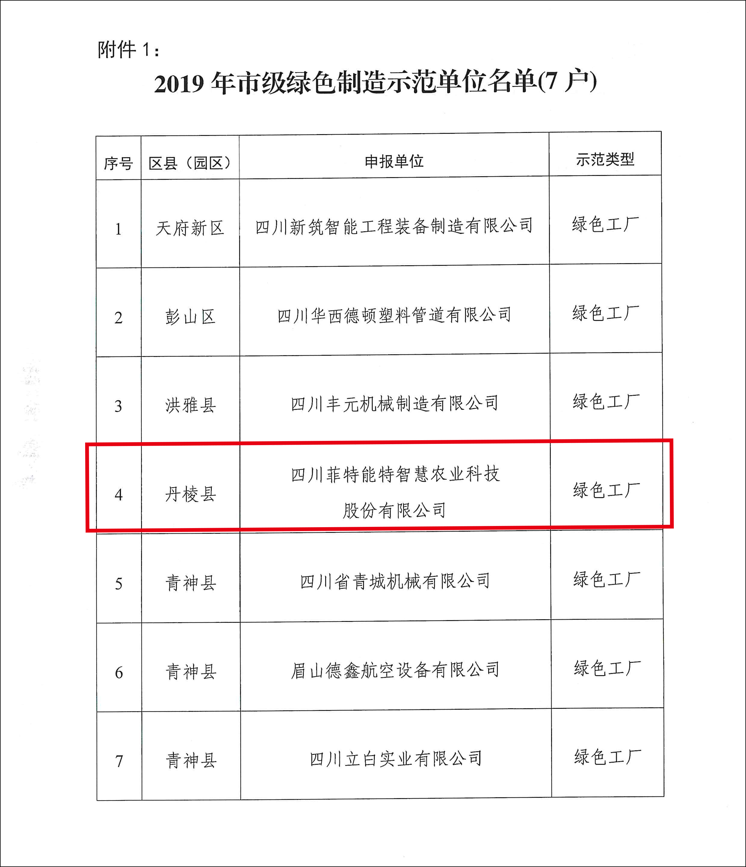 關于公布眉山市2019年綠色制造示范單位和智能制造示范單位名單的通知-3.jpg